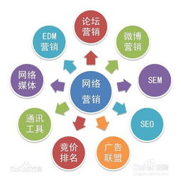 探索常見的互聯網營銷方式與互聯網信息服務的融合之道