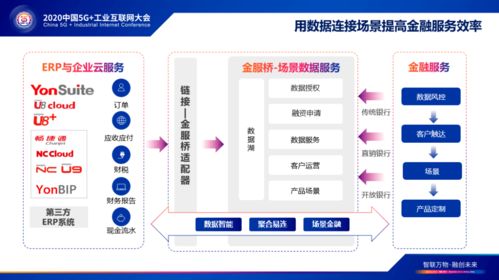 產融對接與數智服務 用友云服務聚焦2020中國5G+工業互聯網大會，助力互聯網信息服務新生態
