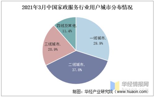 2020年家政服務行業發展現狀及趨勢——互聯網家政成新熱潮