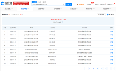 姚振華商業版圖盤點 寶能投資累計被執行341億，創始人堅守實業之路