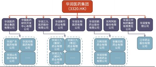 重磅交易落地 投資興辦實業，困境反轉的生物制品公司迎來巨大上升空間