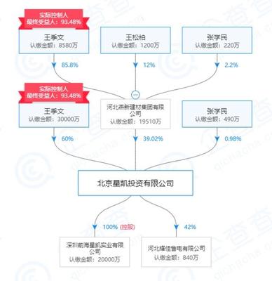 厚普股份業(yè)績預(yù)警 預(yù)計巨虧四億，新東家面臨轉(zhuǎn)型挑戰(zhàn)