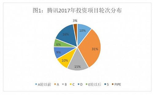 資本布局的兩種路徑 騰訊投資帝國與阿里實(shí)業(yè)版圖的數(shù)據(jù)玄機(jī)